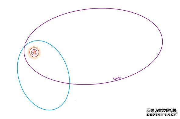 杏耀网址太阳被指控从另一颗恒星窃取行星物体