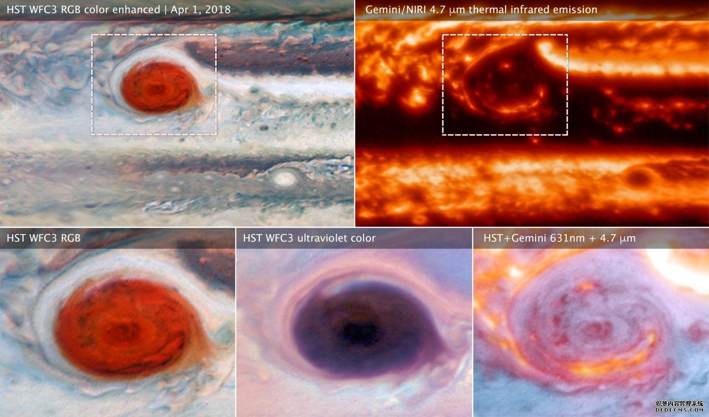 望远镜和宇宙飞船合力杏耀苹果app探测木星的大气层深处