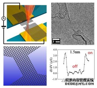 石墨烯开关的发现杏耀代理开号
