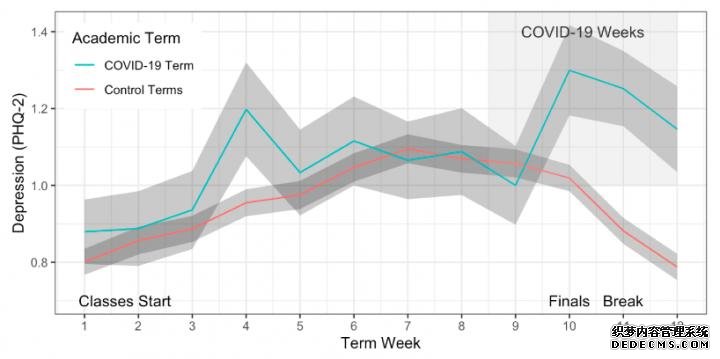 杏耀游戏玩家COVID-19增加了已经压力重重的大学生的焦虑和抑郁