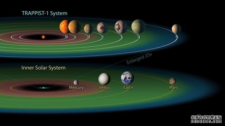 数量惊人的系外行杏耀游戏星可以容纳生命