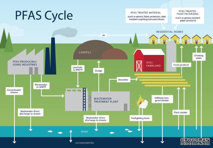 杏耀ylPFAS:这些“永久化学品”毒性很高，研究不足，而且基本上不受管制