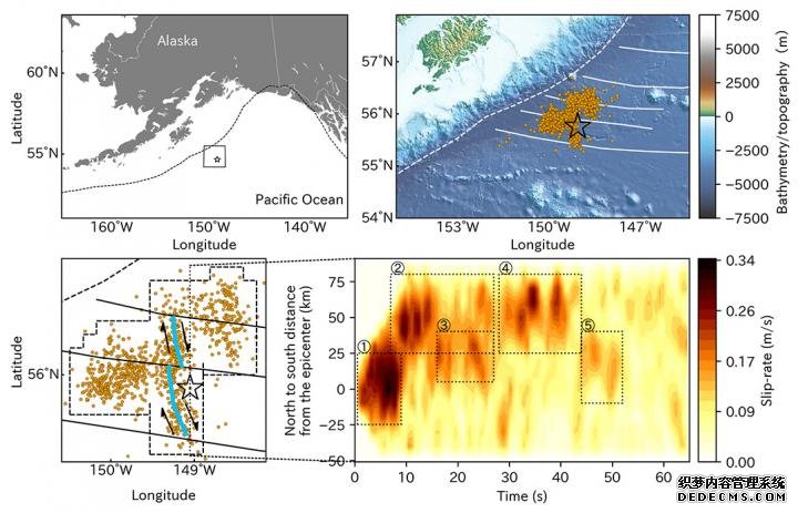 多断层模型的优点杏耀代理注册:新的方法阐明了阿拉斯加地震的形状