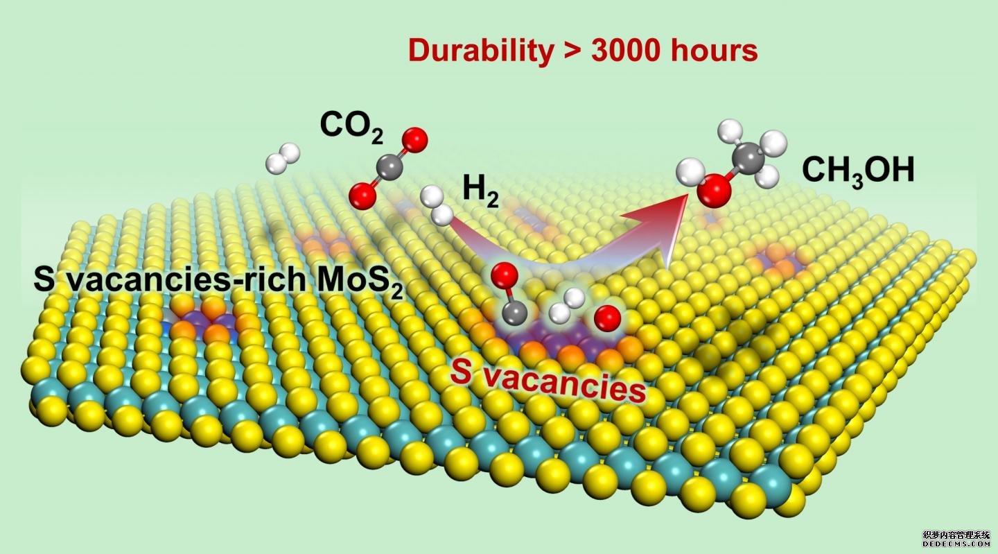 稳定杏耀CO2催化加氢制甲醇:低温、效率高、工作时间长