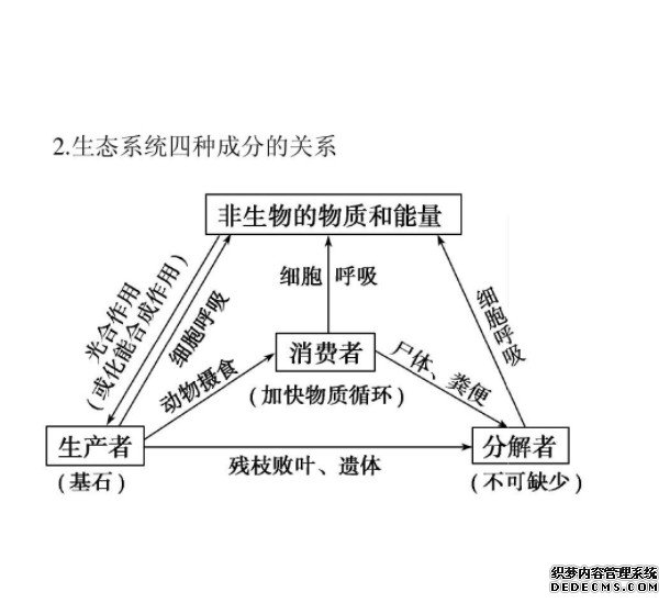 欧阳志云杏耀代理：我国生态系统面临的问题及变化趋势