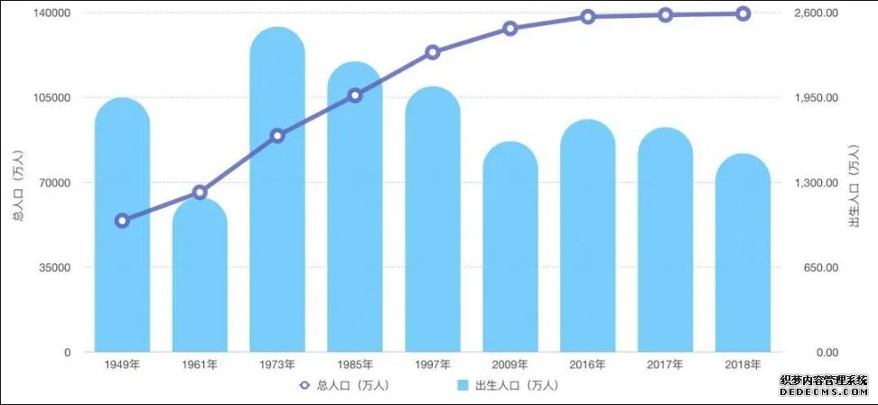 9省份常住人口变动一览：出生率全部下降杏耀注册，部分降幅扩大