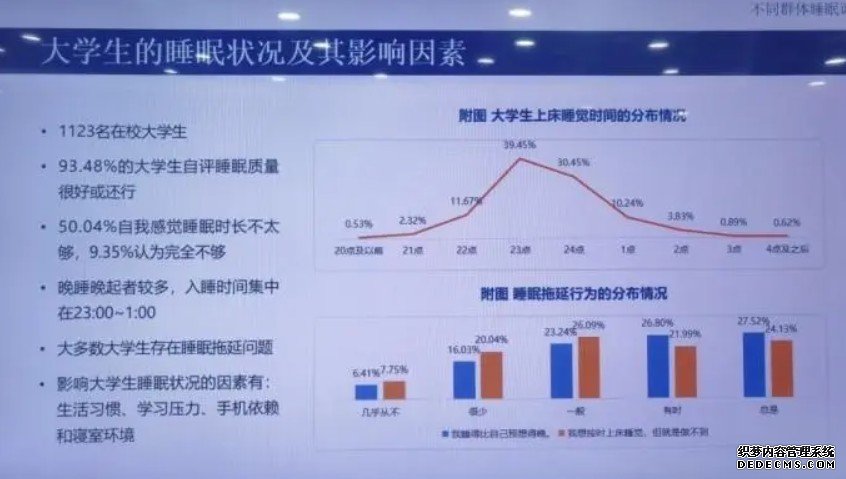 报告：2022年国人每晚平均睡眠7.40小时杏耀代理